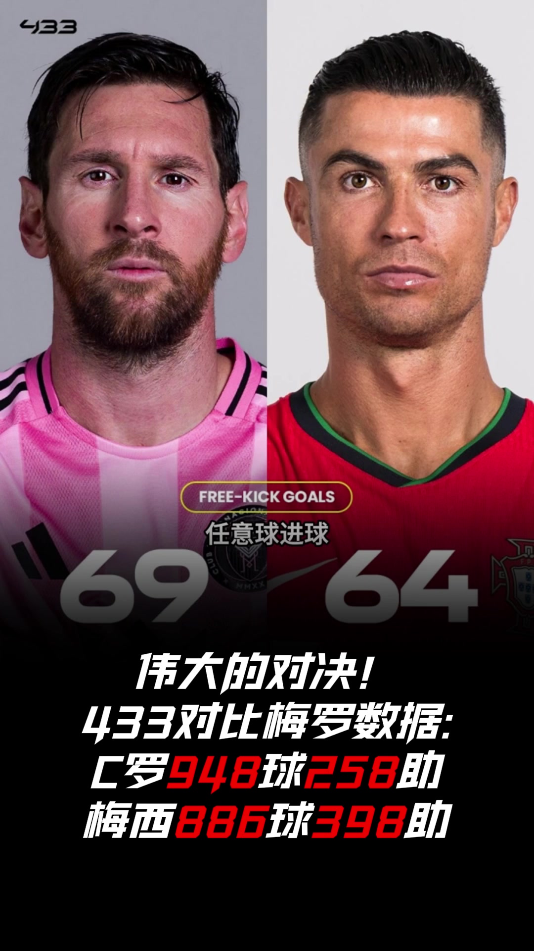 偉大的對決433發(fā)文對比梅西C羅數據